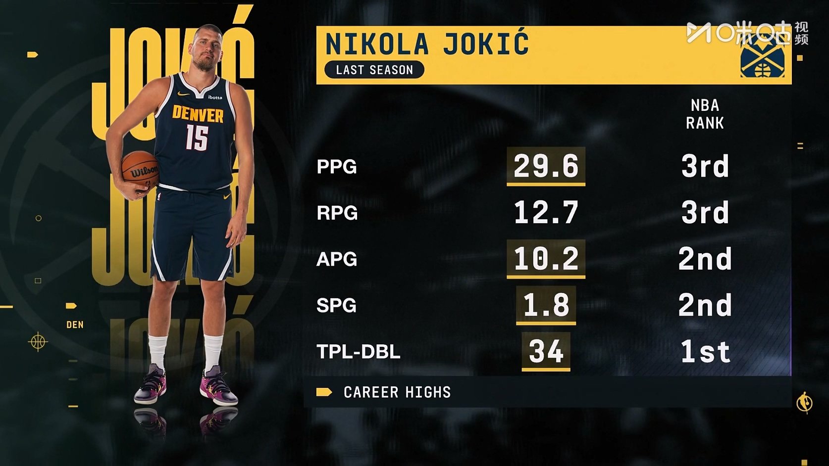 【90分钟足球网 www.90oo.com】2025-10-24 NBA 掘金vs勇士 1080 migu hdtv.ts_2025102.jpg