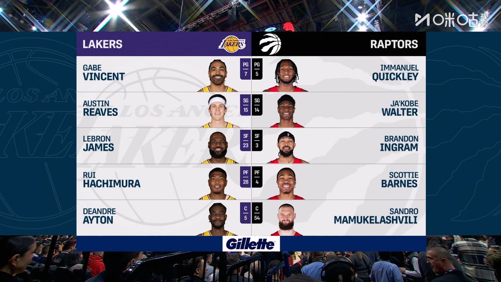 【90分钟足球网 www.90oo.com】2025-12-05 NBA 湖人vs猛龙 1080 migu hdtv.ts_2025120.jpg