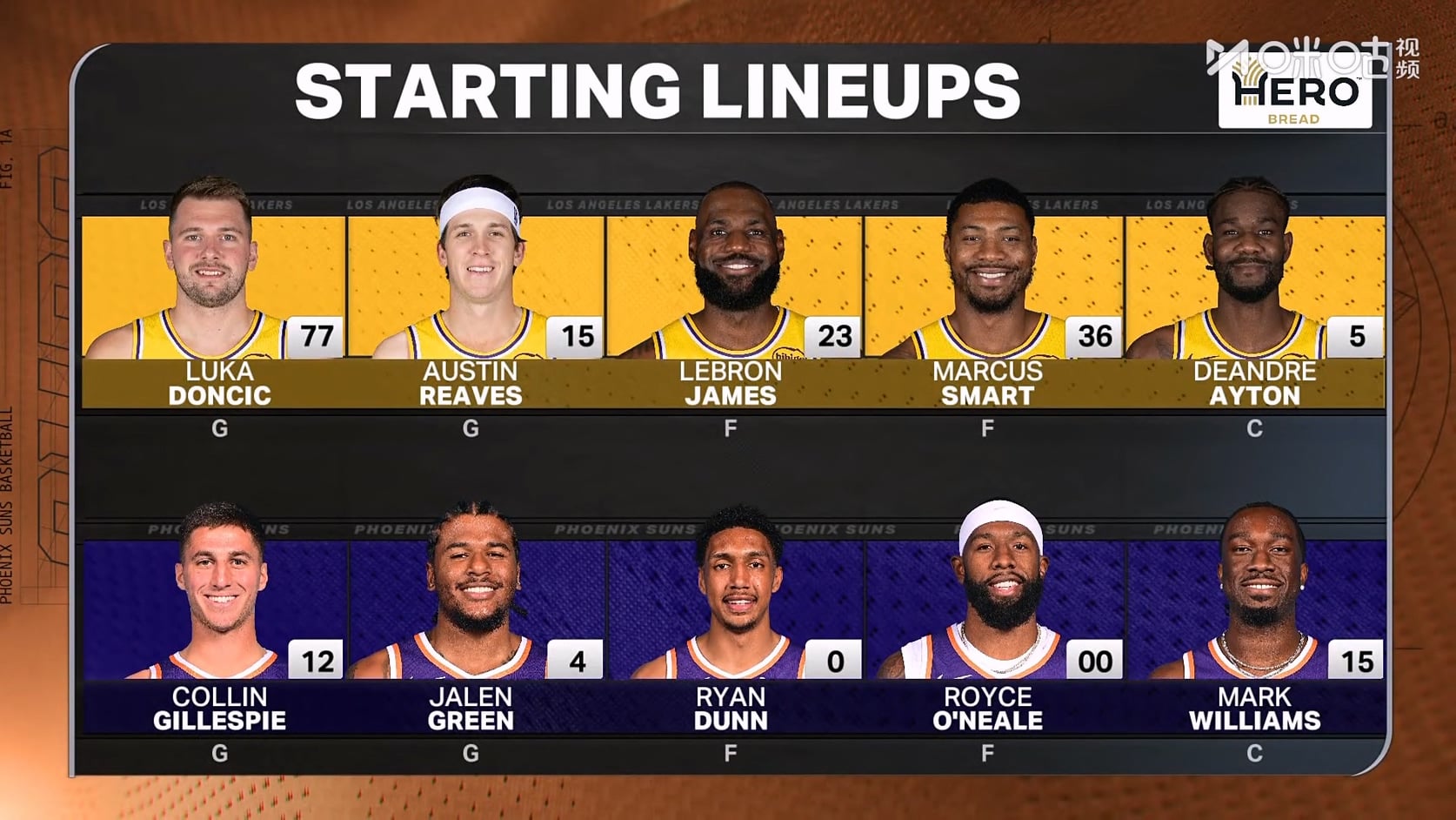 【90分钟足球网 www.90oo.com】2026-02-27 NBA 湖人vs太阳 1080 migu hdtv.ts_2026022.jpg