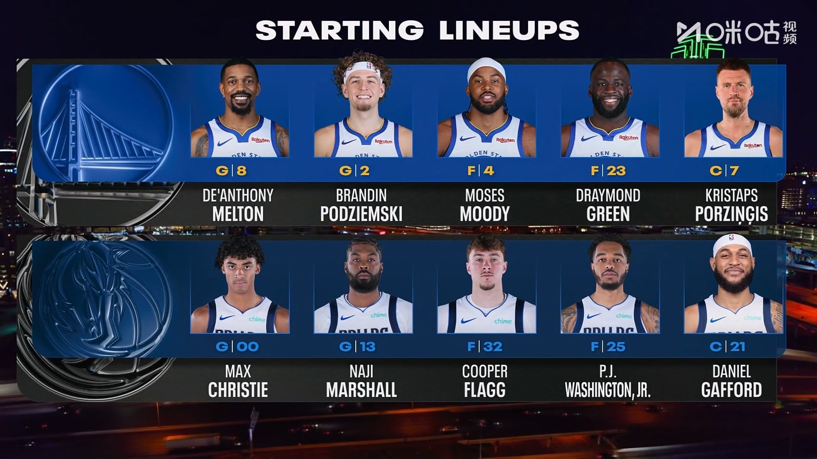 【90分钟足球网 www.90oo.com】2026-03-24 NBA 勇士vs独行侠 1080 migu hdtv.ts_20260.jpg